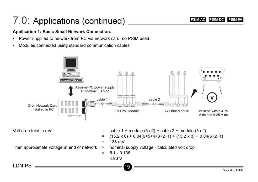 Omega Vehicle Security LDN-PS manual Application 1 Basic Small Network Connection 