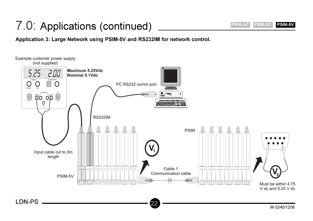 Omega Vehicle Security LDN-PS manual PSIM-AC PSIM-DCPSIM-5V 