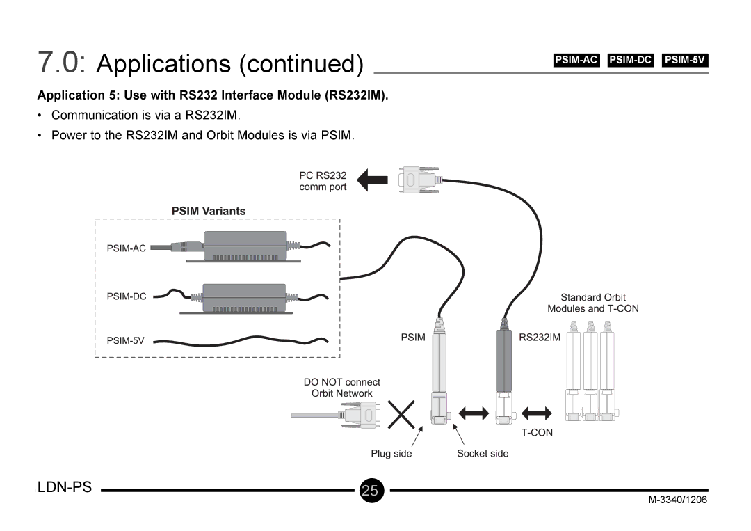 Omega Vehicle Security LDN-PS manual Application 5 Use with RS232 Interface Module RS232IM 