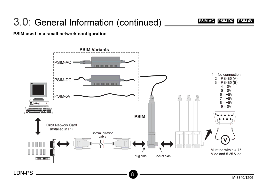 Omega Vehicle Security LDN-PS manual Psim used in a small network configuration 