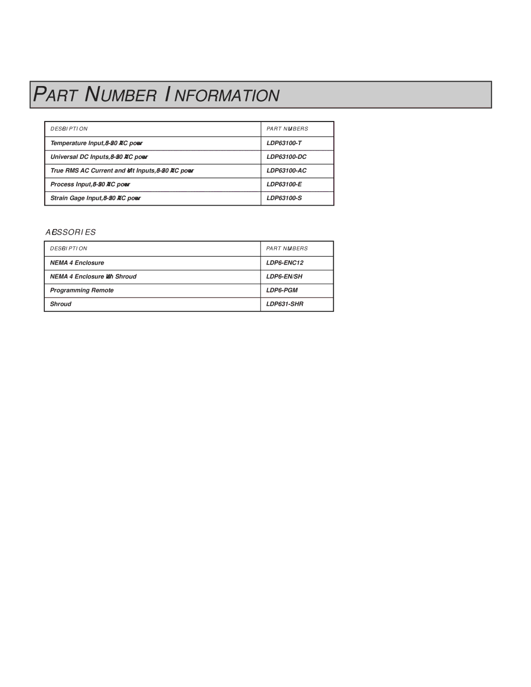 Omega Vehicle Security LDP63100 manual Part Number Information 