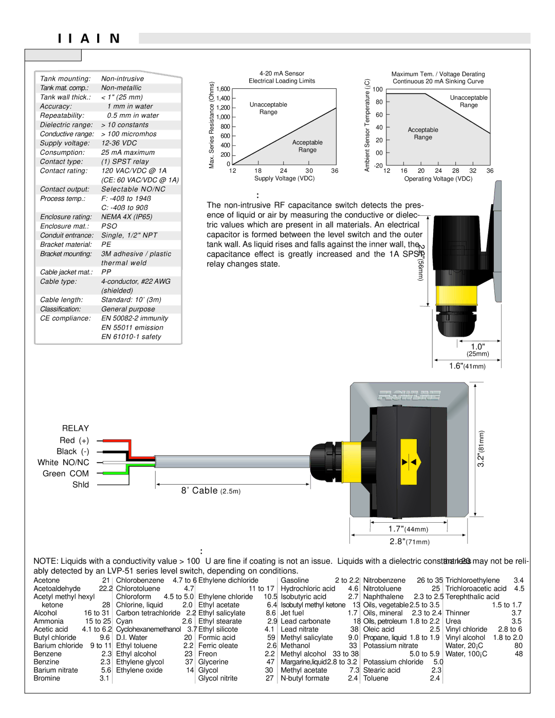 Omega Vehicle Security LVP-51 Series Specifications, Technology, Table of Common Dielectric Constants, Step One 