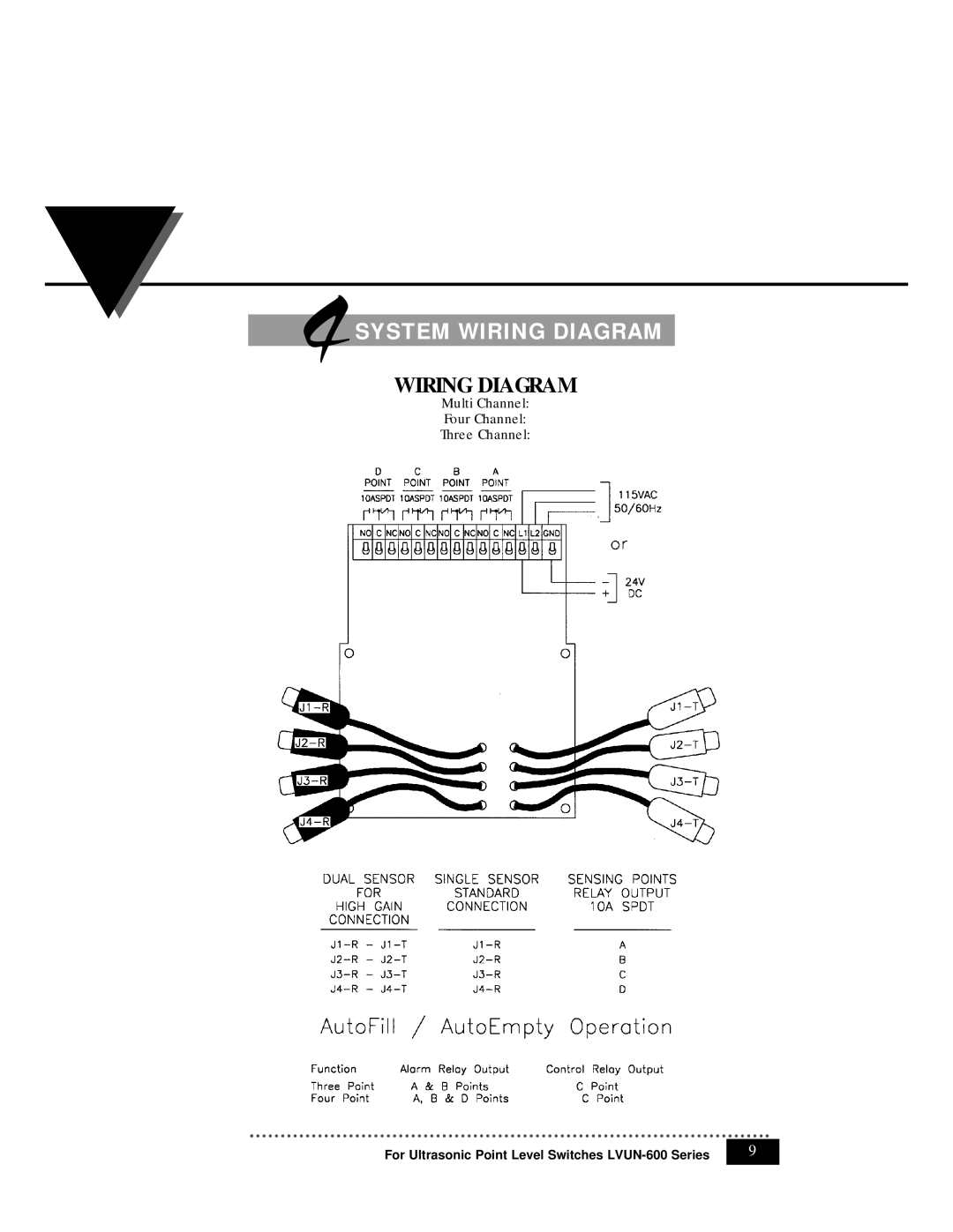 Omega Vehicle Security LVUN-600 manual Multi Channel Four Channel Three Channel 