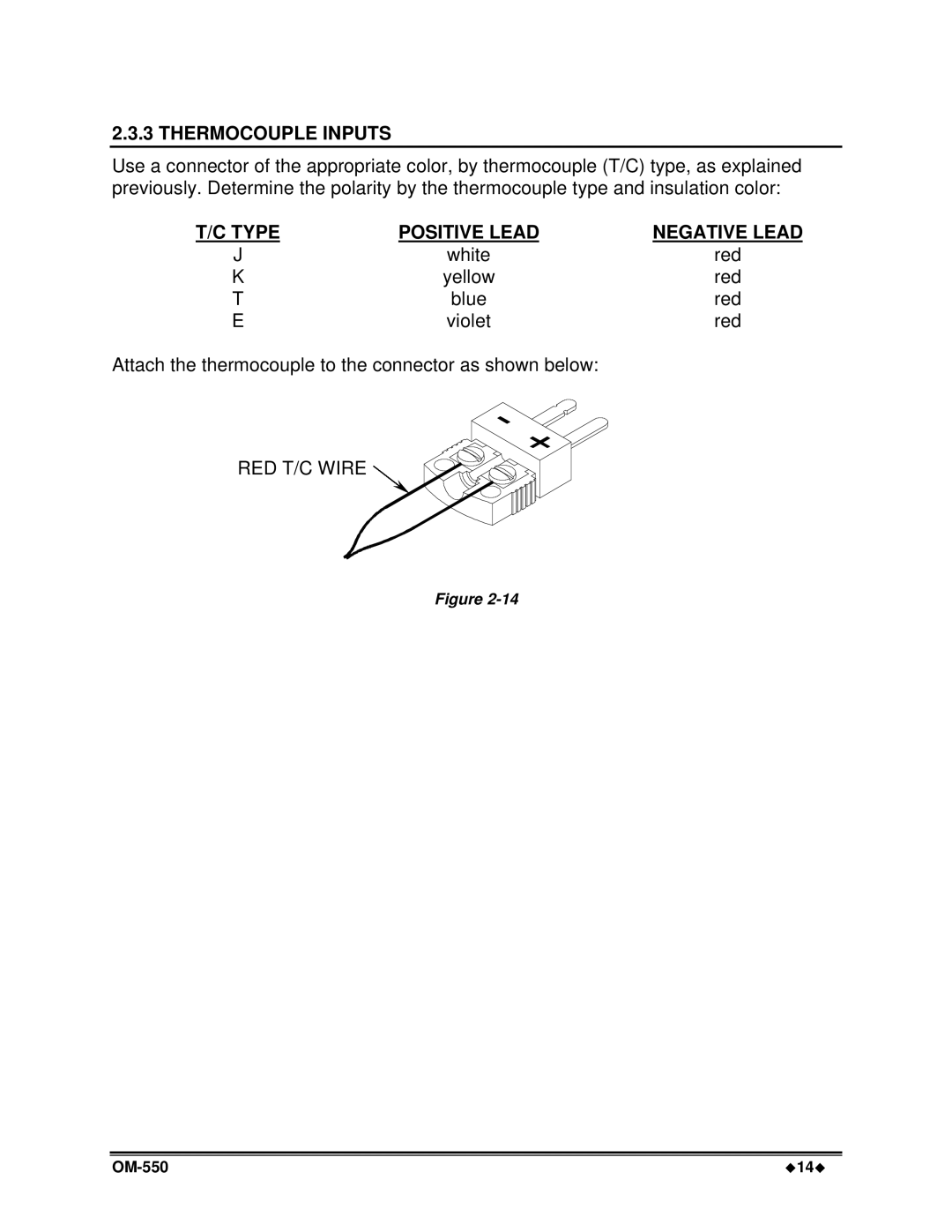 Omega Vehicle Security OM-550 manual Thermocouple Inputs, Type 