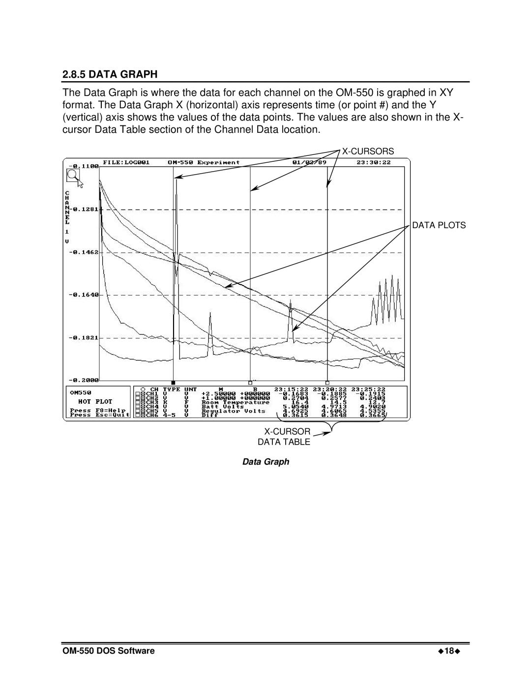 Omega Vehicle Security OM-550 manual Data Graph 