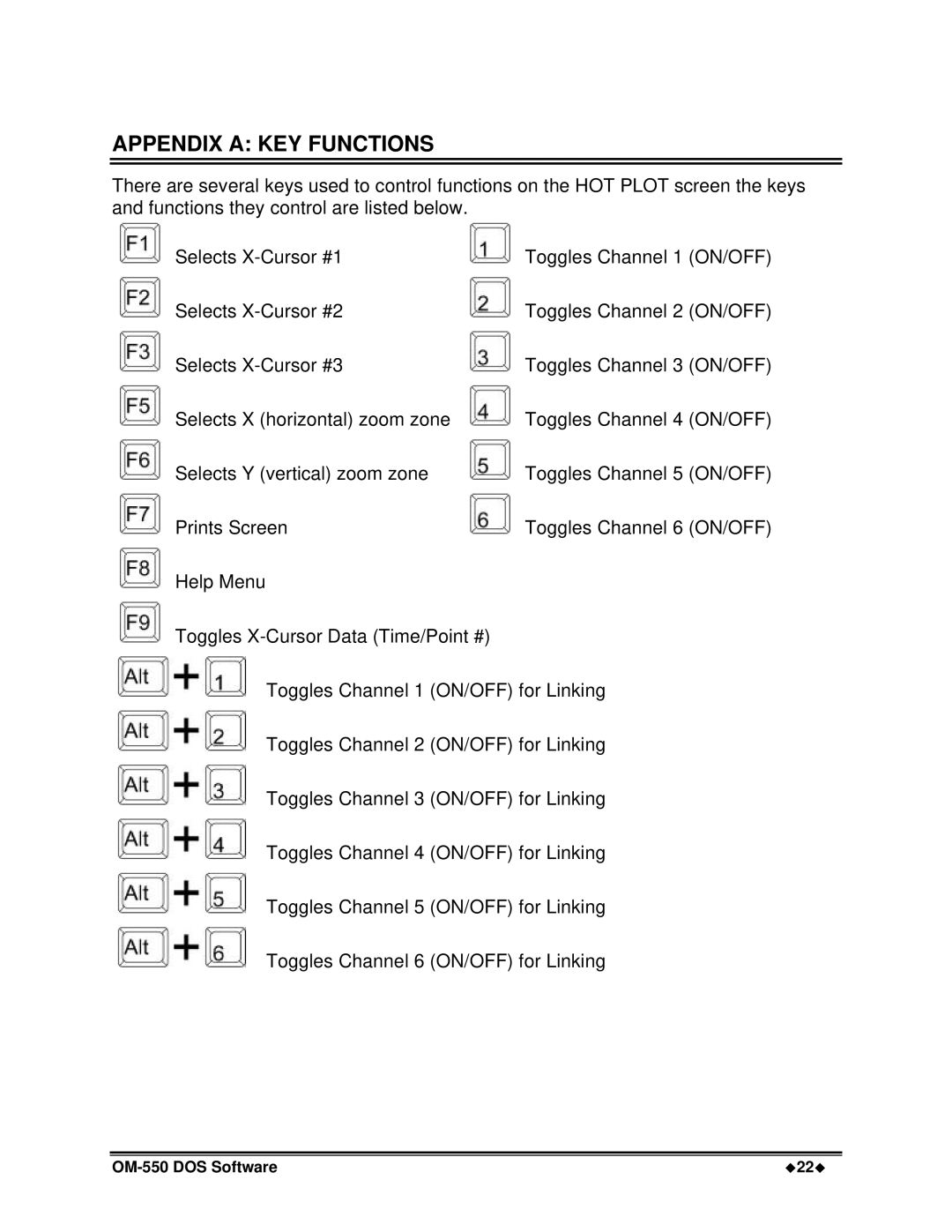 Omega Vehicle Security OM-550 manual Appendix a KEY Functions 