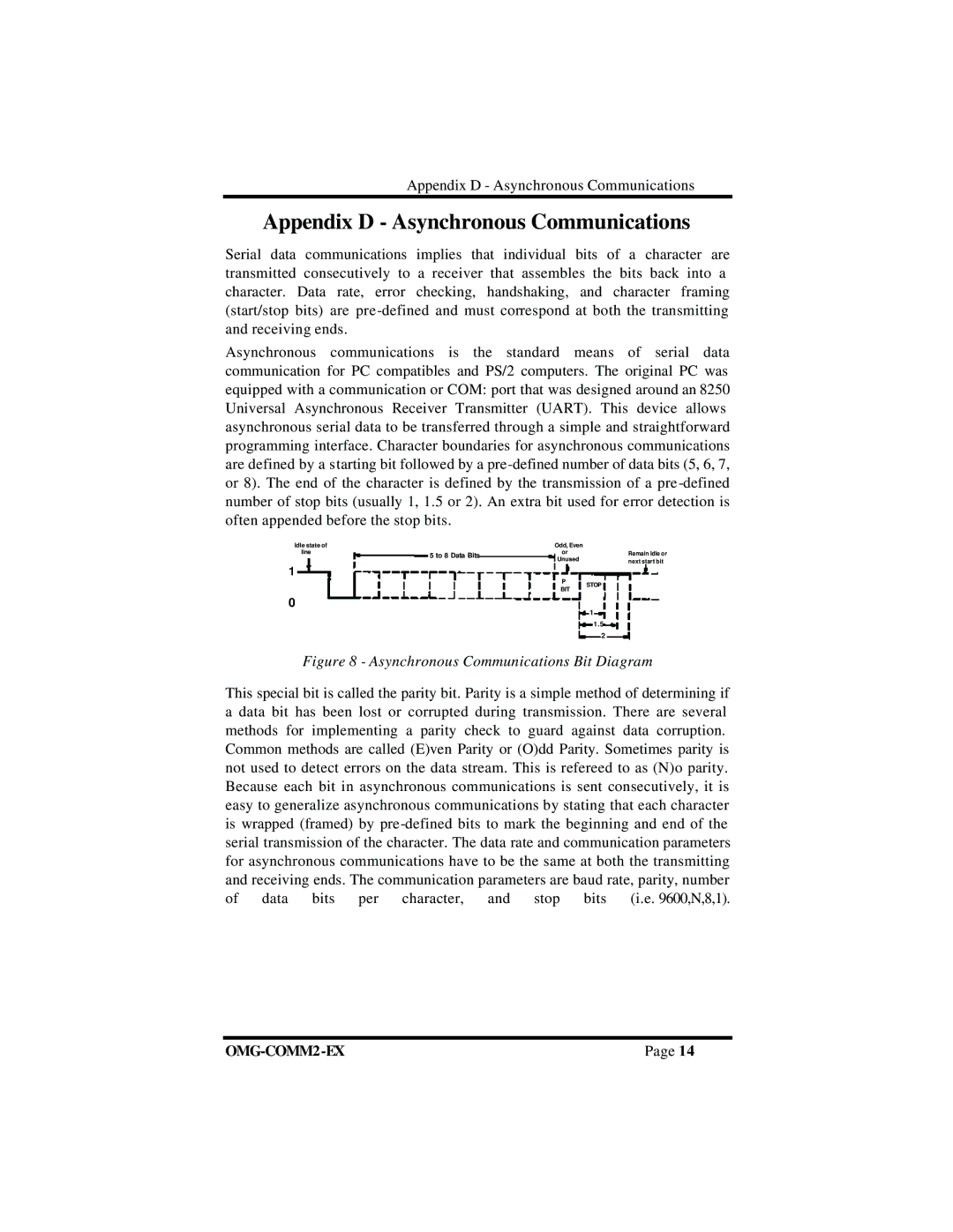 Omega Vehicle Security OMG-COMM2-EX manual Appendix D Asynchronous Communications, Asynchronous Communications Bit Diagram 