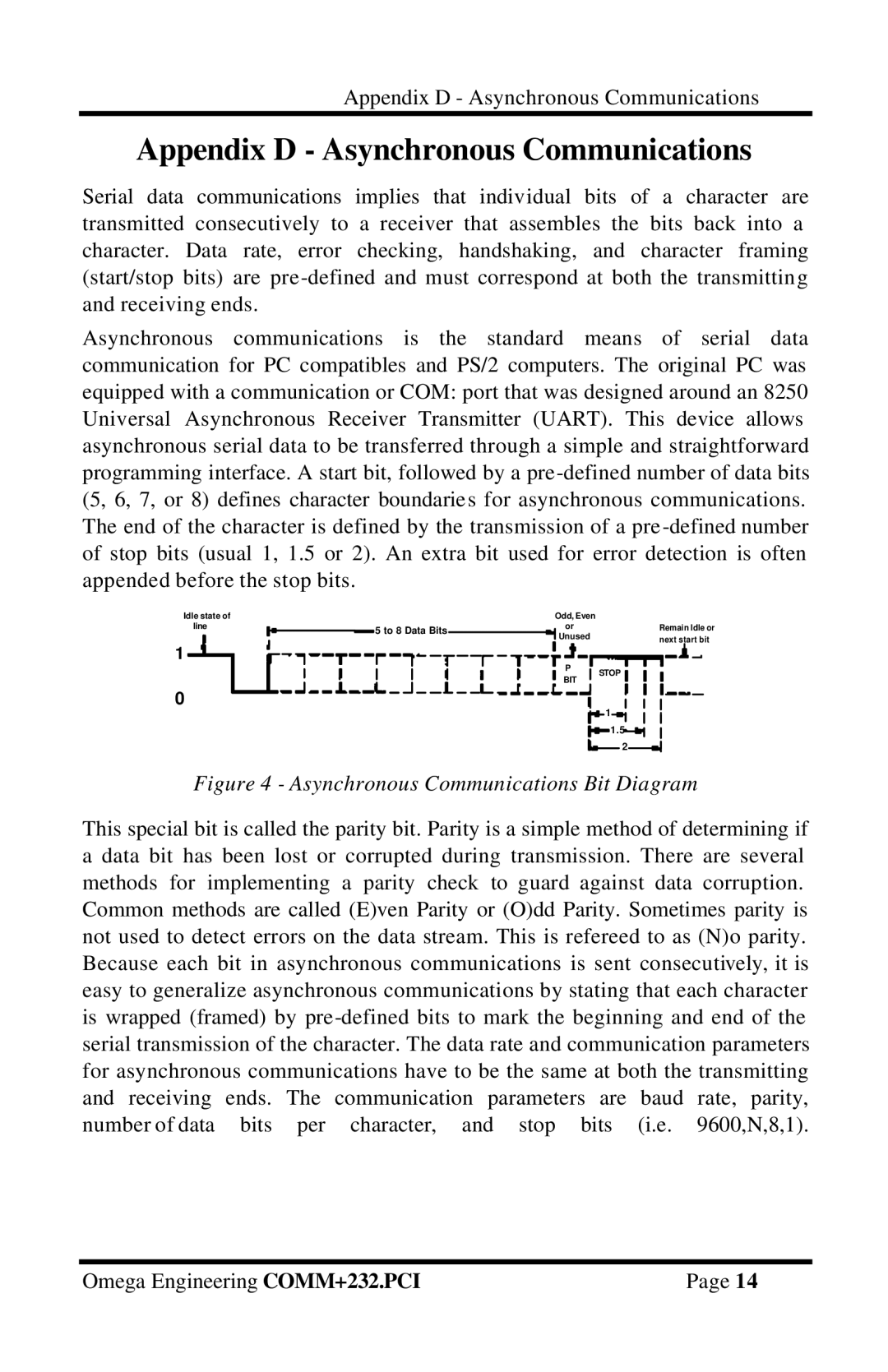 Omega Vehicle Security OMG-COMM232-PCI Appendix D Asynchronous Communications, Asynchronous Communications Bit Diagram 