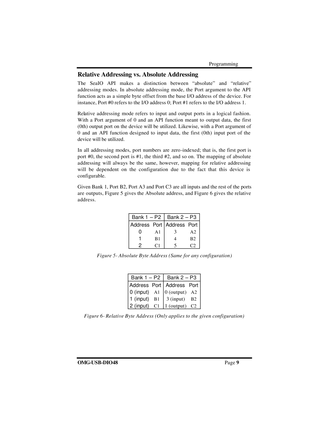 Omega Vehicle Security OMG-USB-DIO48 manual Relative Addressing vs. Absolute Addressing 