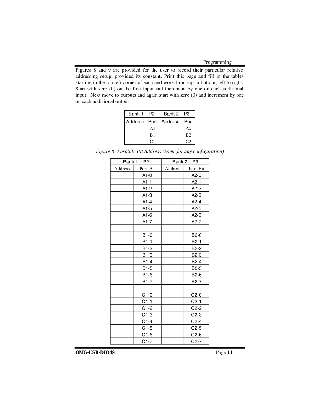 Omega Vehicle Security OMG-USB-DIO48 manual Bank 1 P2 Bank 2 P3 Address Port 