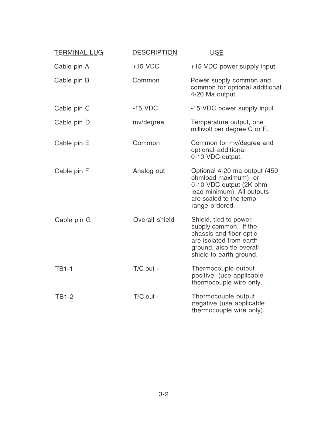 Omega Vehicle Security OS1562 manual 