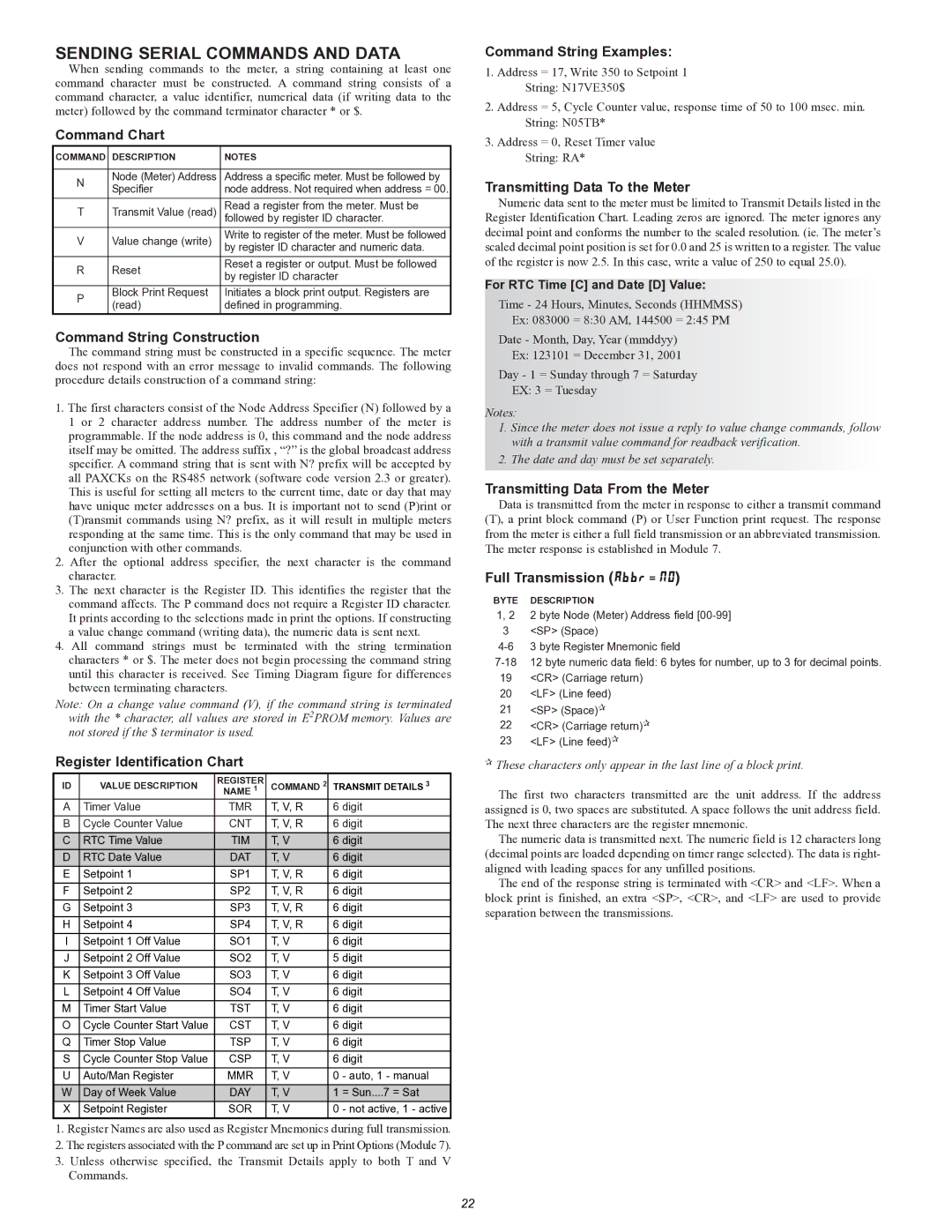 Omega Vehicle Security PTC900 Command Chart, Command String Construction, Register Identification Chart, Full Transmission 