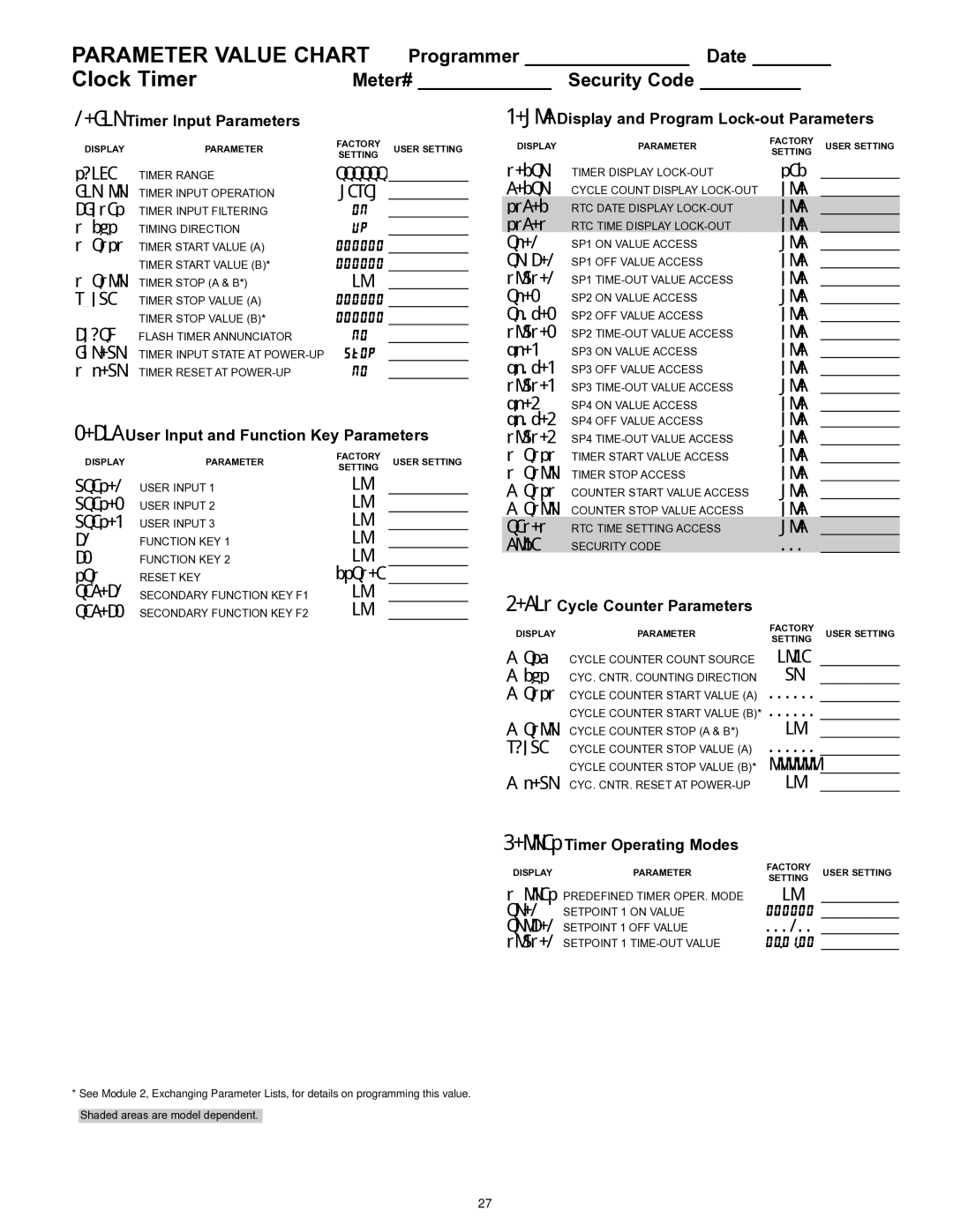 Omega Vehicle Security PTC900 manual Sp0f-2, Sp0f-3, Sp0f-4, USEr-2, USEr-3, DrSt-E, TOUt-4, SEt-t, COdE, 000, Src, Dir 