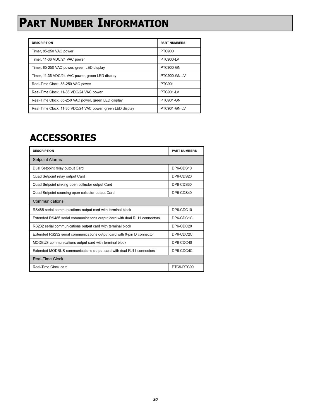 Omega Vehicle Security PTC900 manual Part Number Information, Accessories 