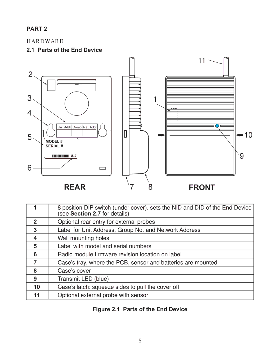 Omega Vehicle Security zSeries manual Rear, Part Hardware 