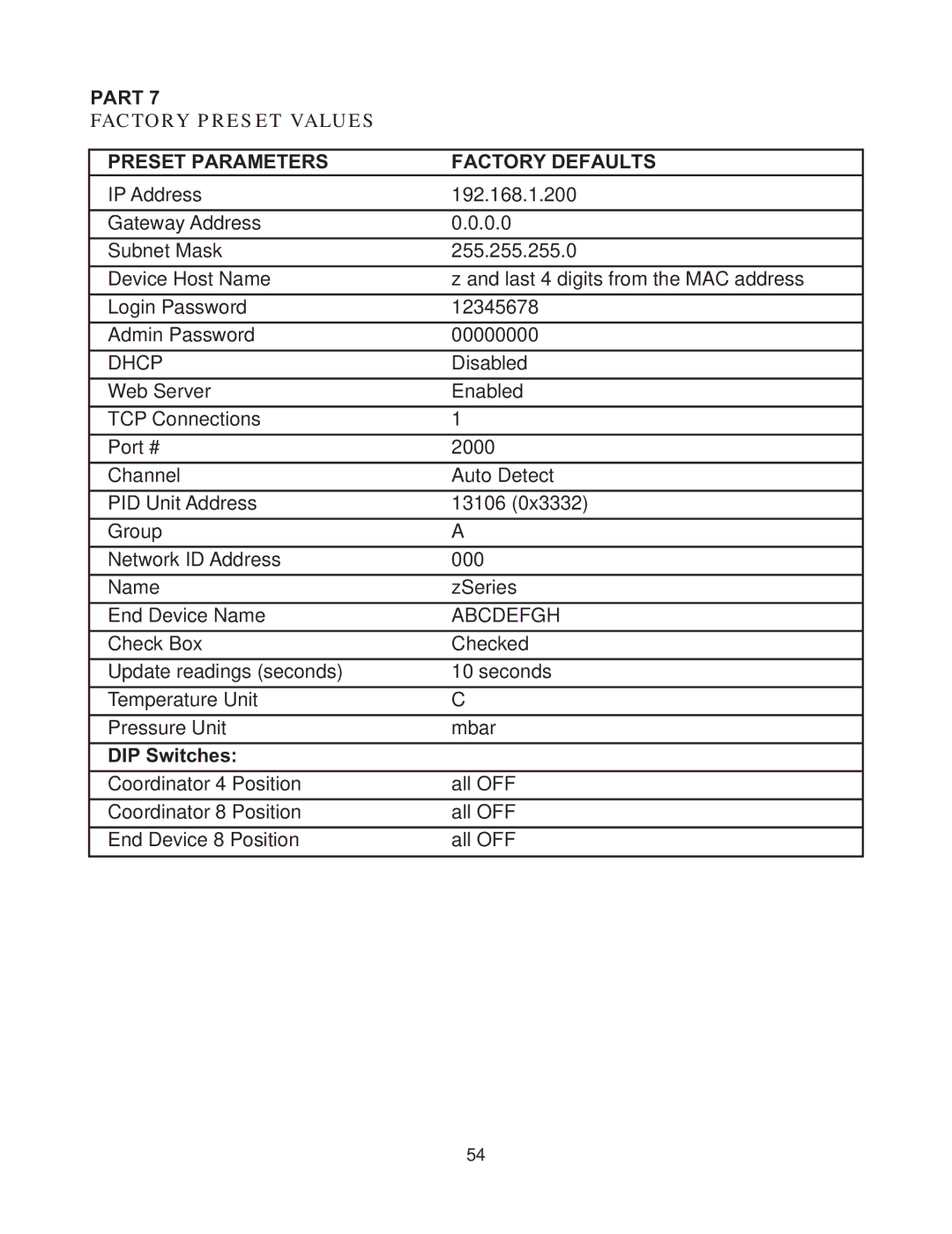 Omega Vehicle Security zSeries manual Dhcp, DIP Switches 