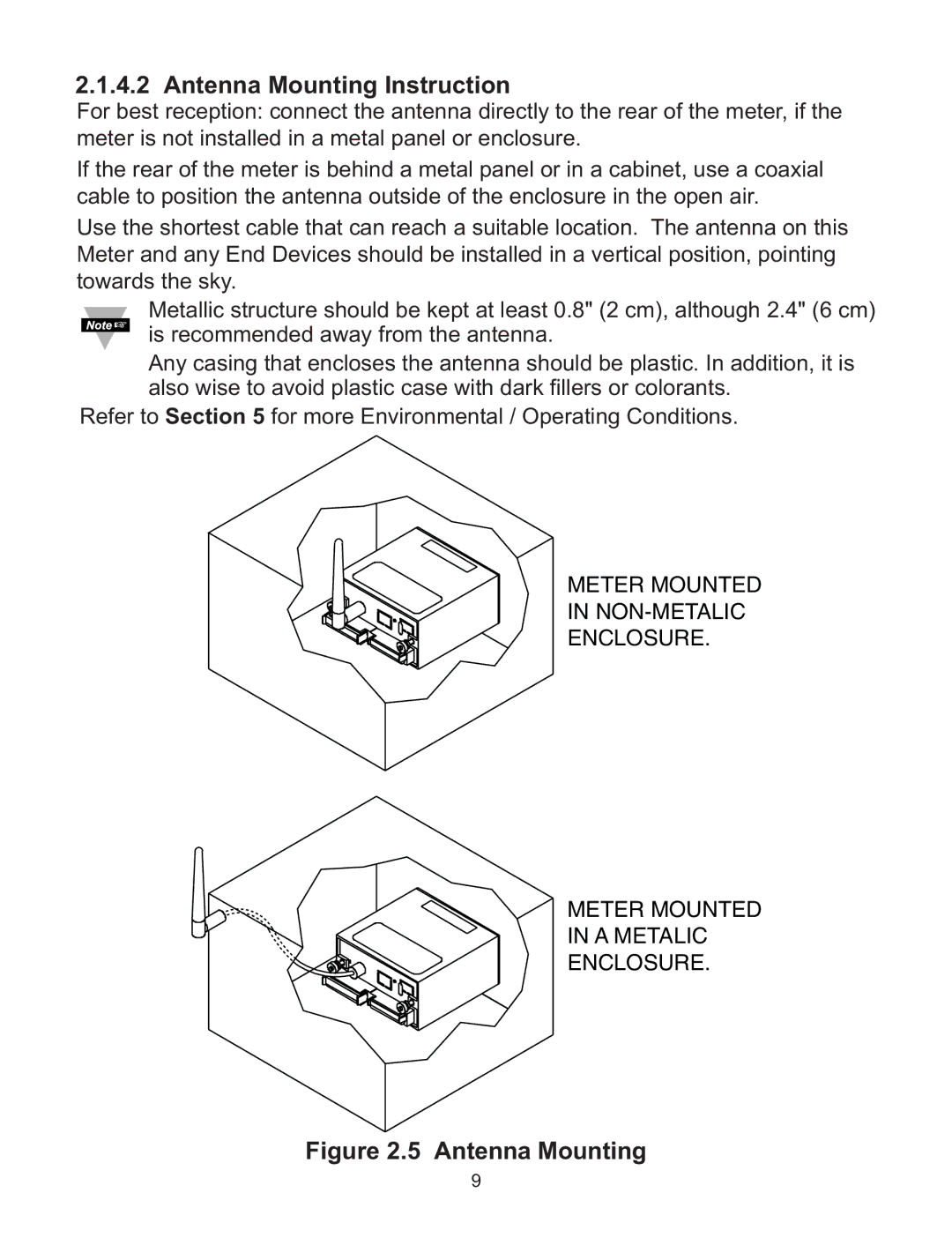 Omega WI8XX-U manual Antenna Mounting Instruction 