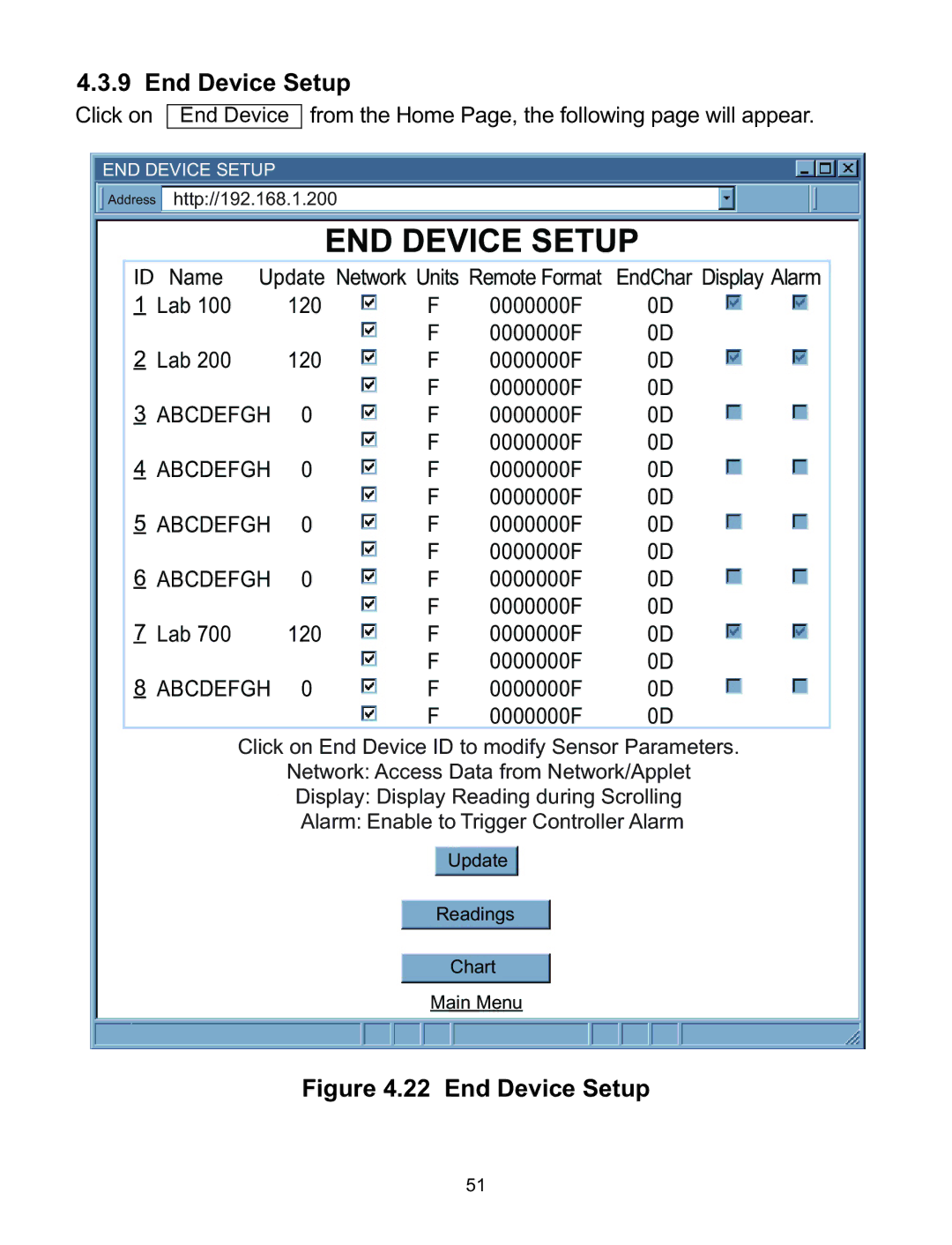 Omega WI8XX-U manual End Device Setup 