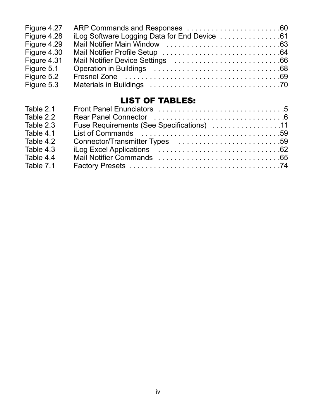 Omega WI8XX-U manual List of Tables 