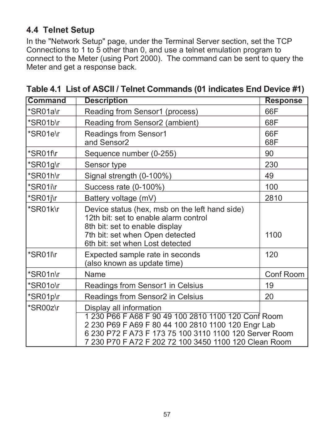 Omega WI8XX-U manual Telnet Setup, List of Ascii / Telnet Commands 01 indicates End Device #1, Command Description Response 