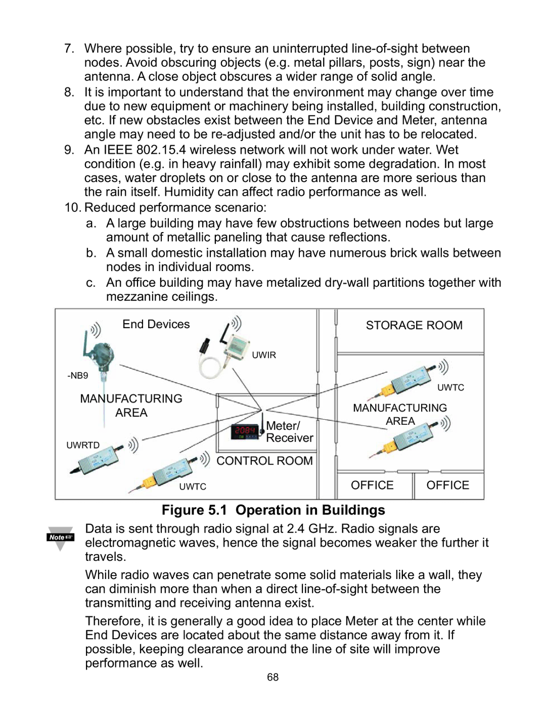 Omega WI8XX-U manual Operation in Buildings 