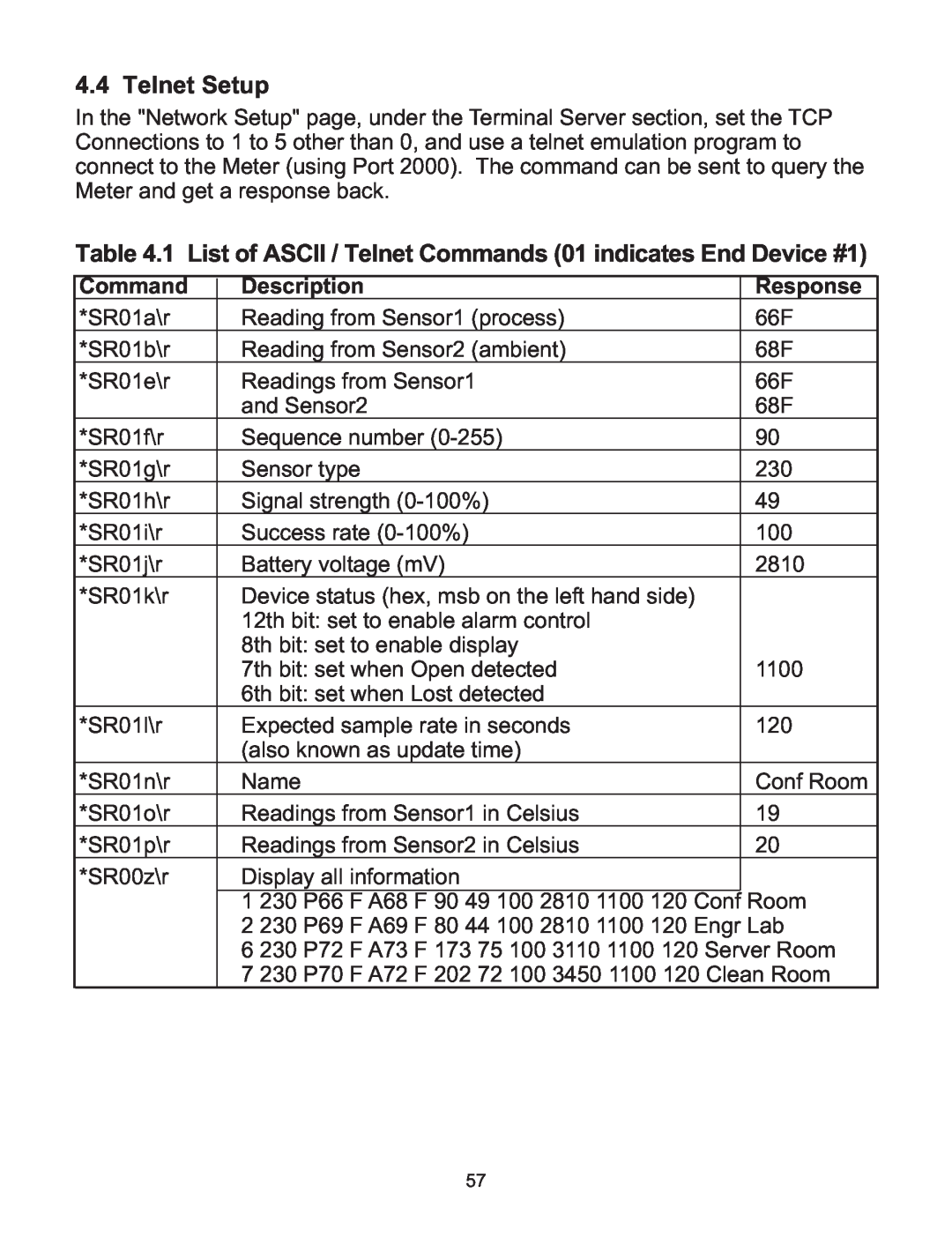Omega WI8XX-U manual Telnet Setup, 1 List of ASCII / Telnet Commands 01 indicates End Device #1, Description, Response 