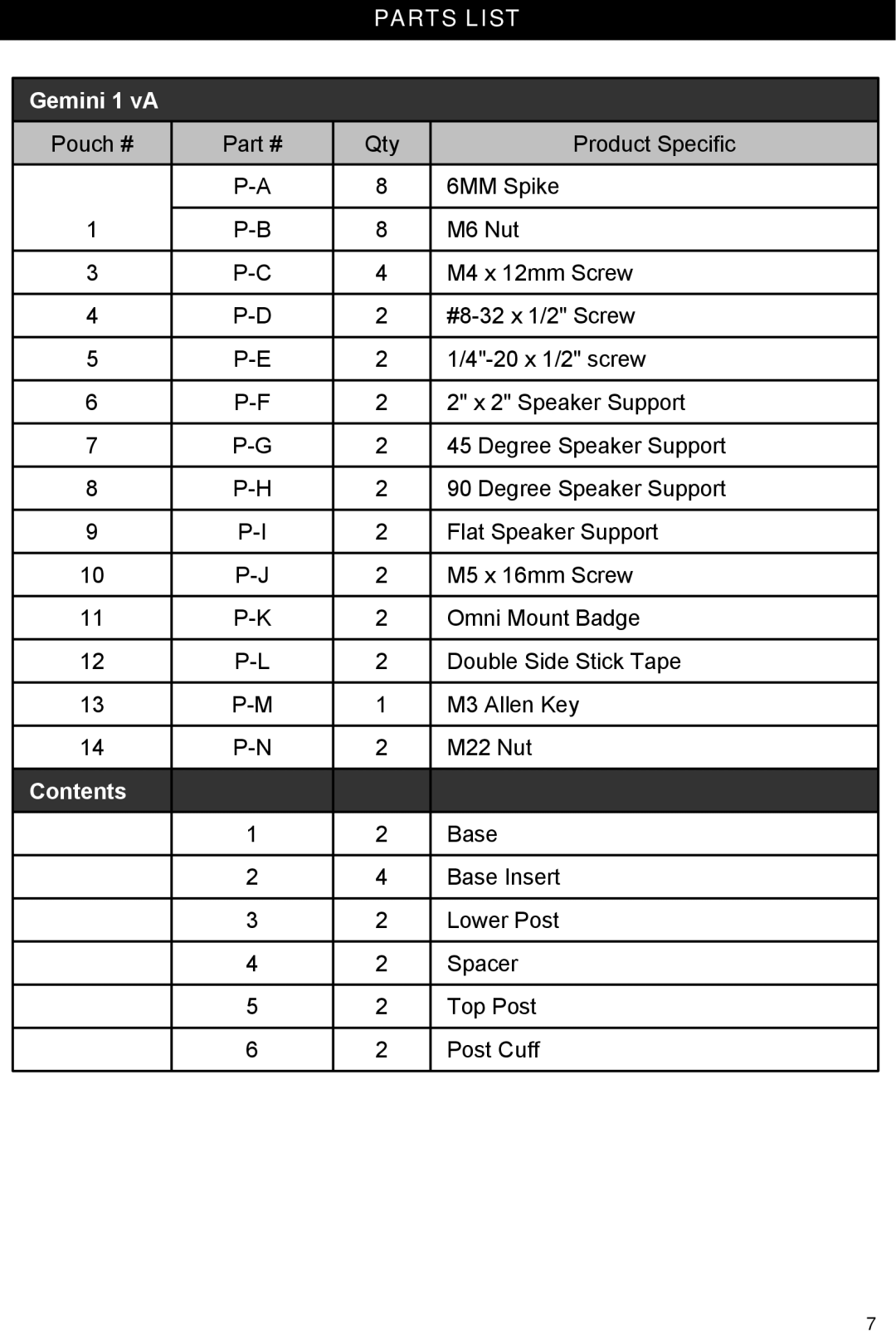 Omnimount instruction manual Parts List, Gemini 1 vA 