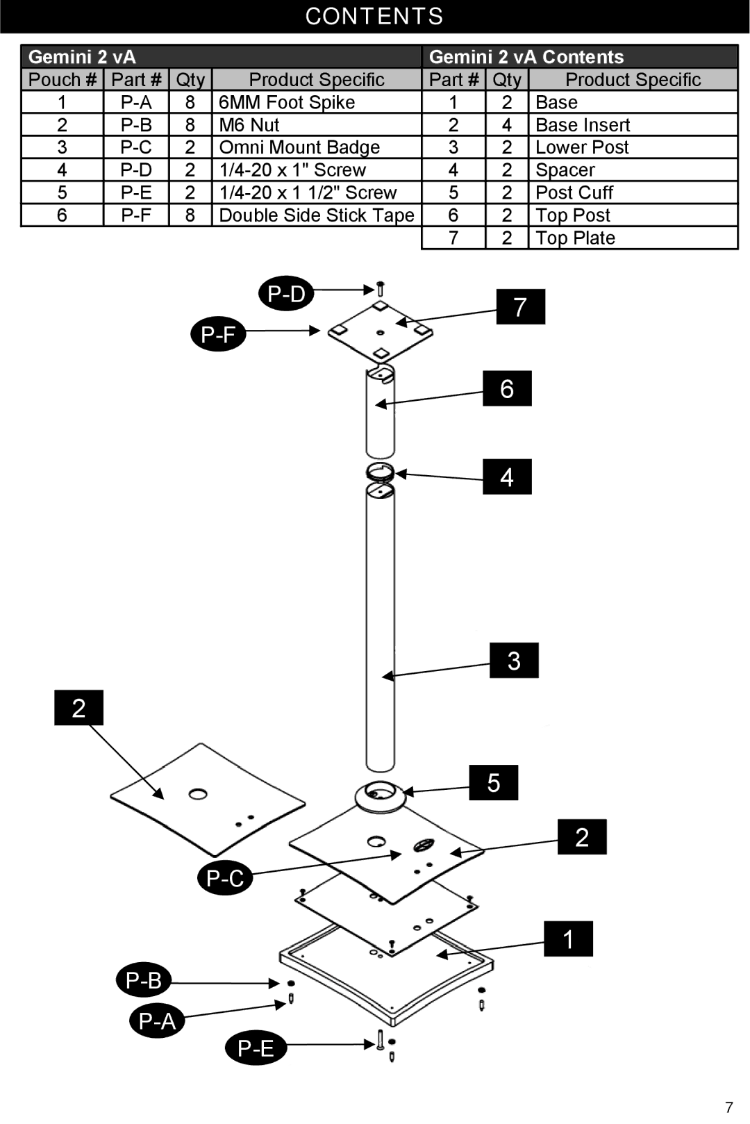 Omnimount Gemini 2 instruction manual Contents 