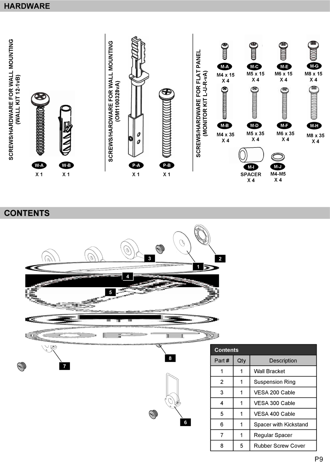 Omnimount LEDW60 manual Contents 