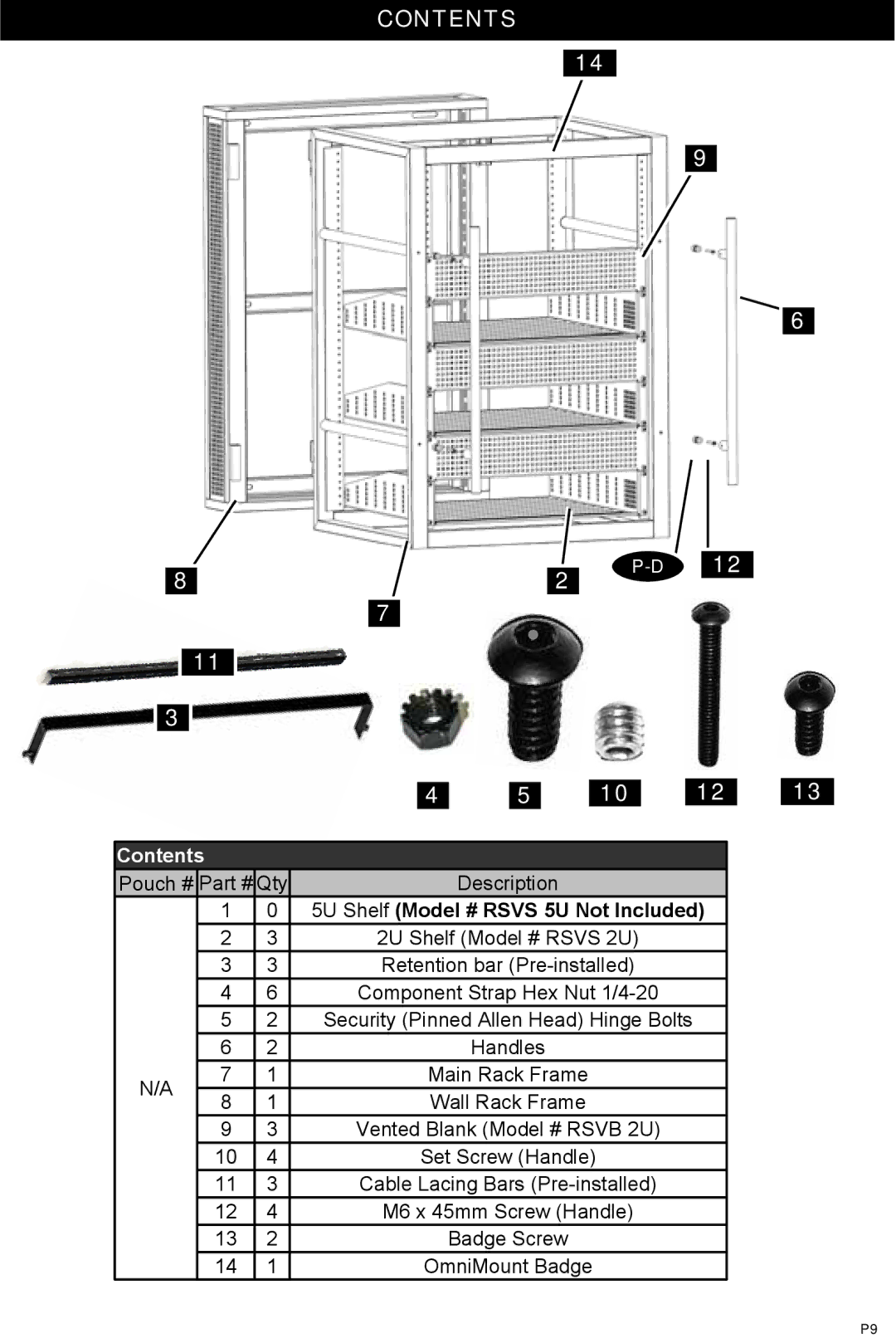 Omnimount 10135, RSW instruction manual Contents 