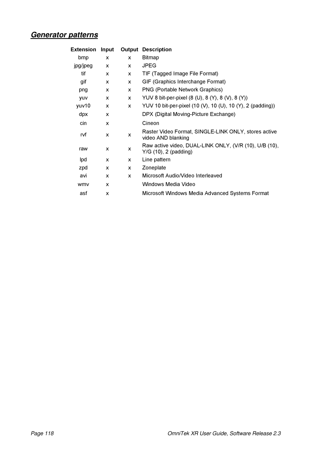 OmniTek 2.3 manual Generator patterns, Extension Input Output, Description 