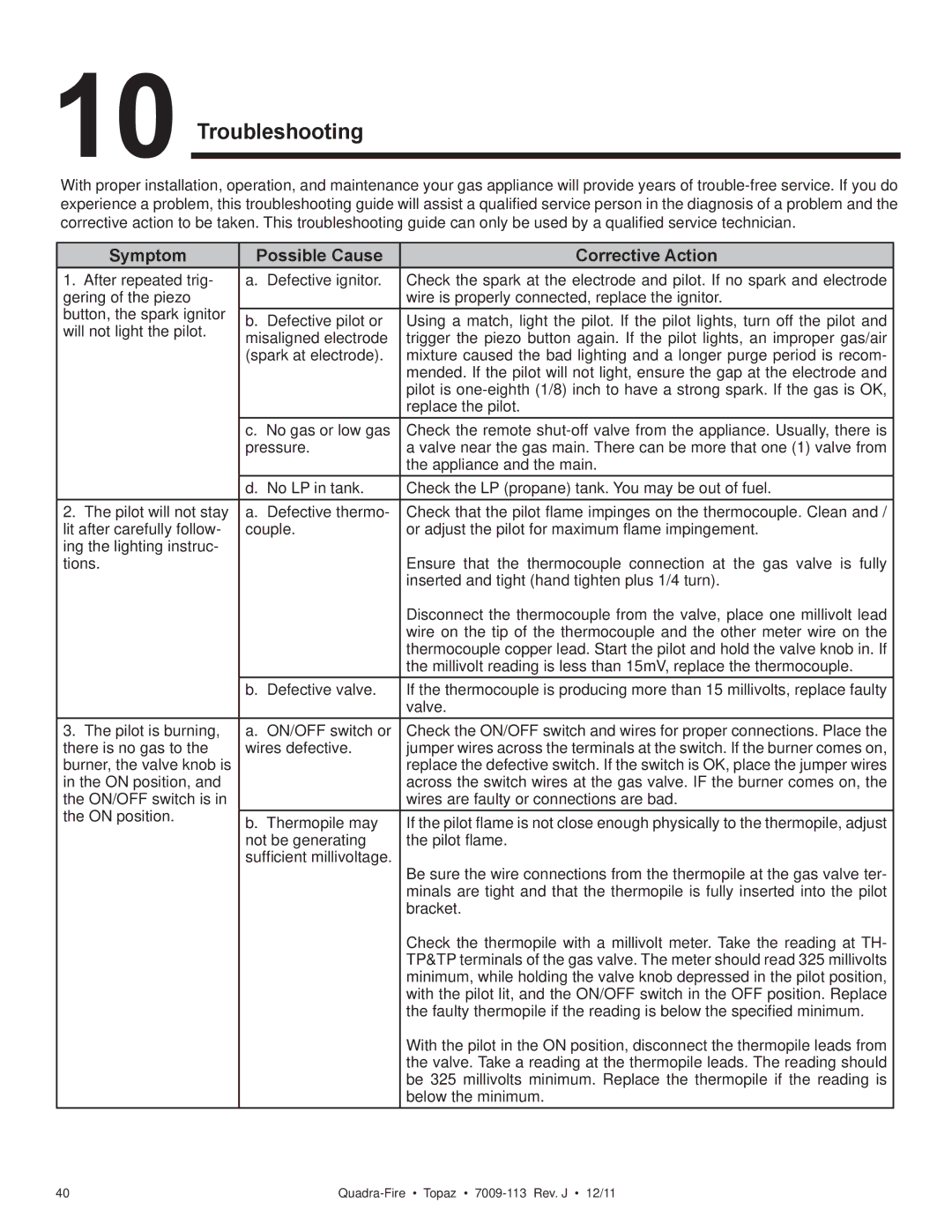 OmniTek 839-1320, 839-1290, 839-1340 owner manual Troubleshooting, Symptom Possible Cause Corrective Action 