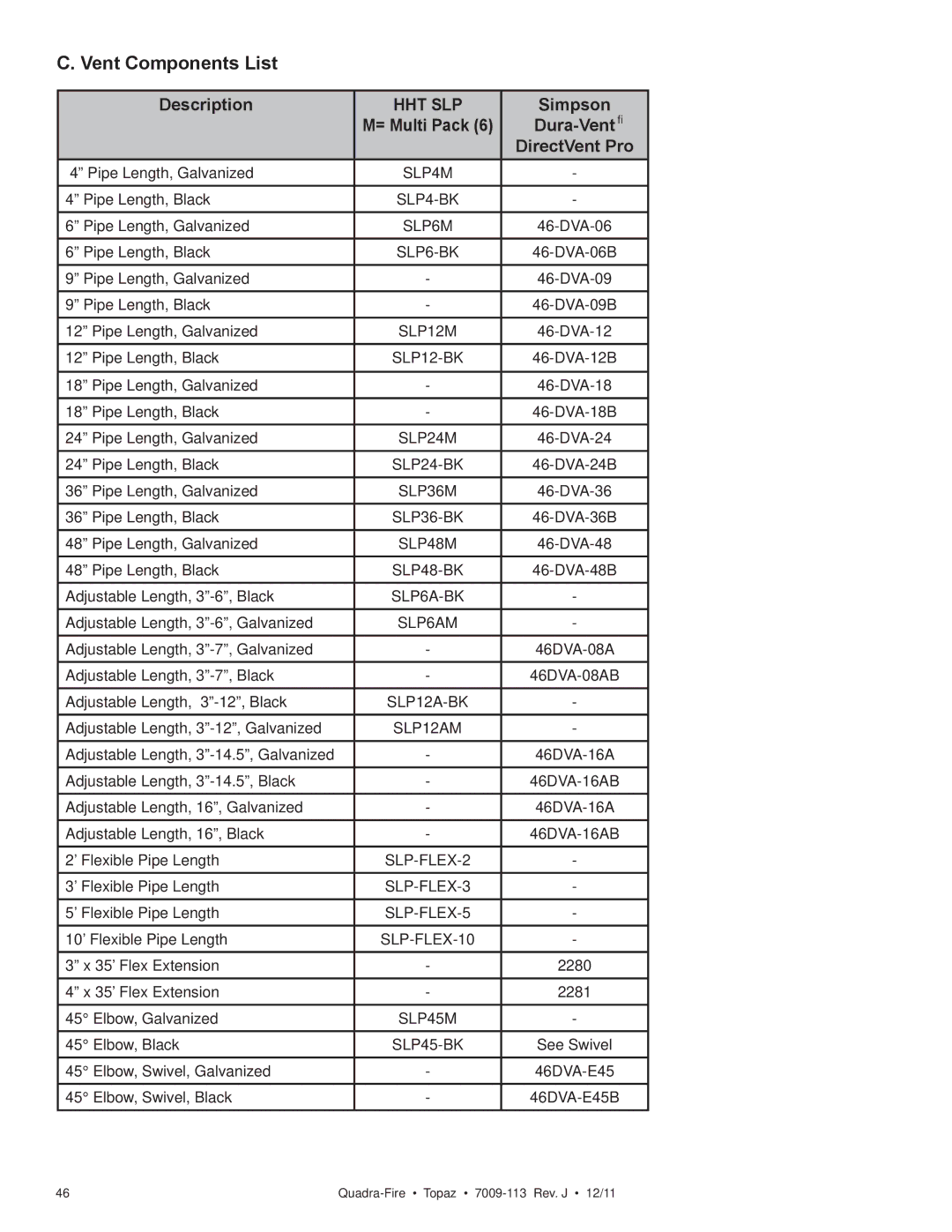 OmniTek 839-1320, 839-1290, 839-1340 owner manual Vent Components List, Description, Simpson, Dura-Vent 