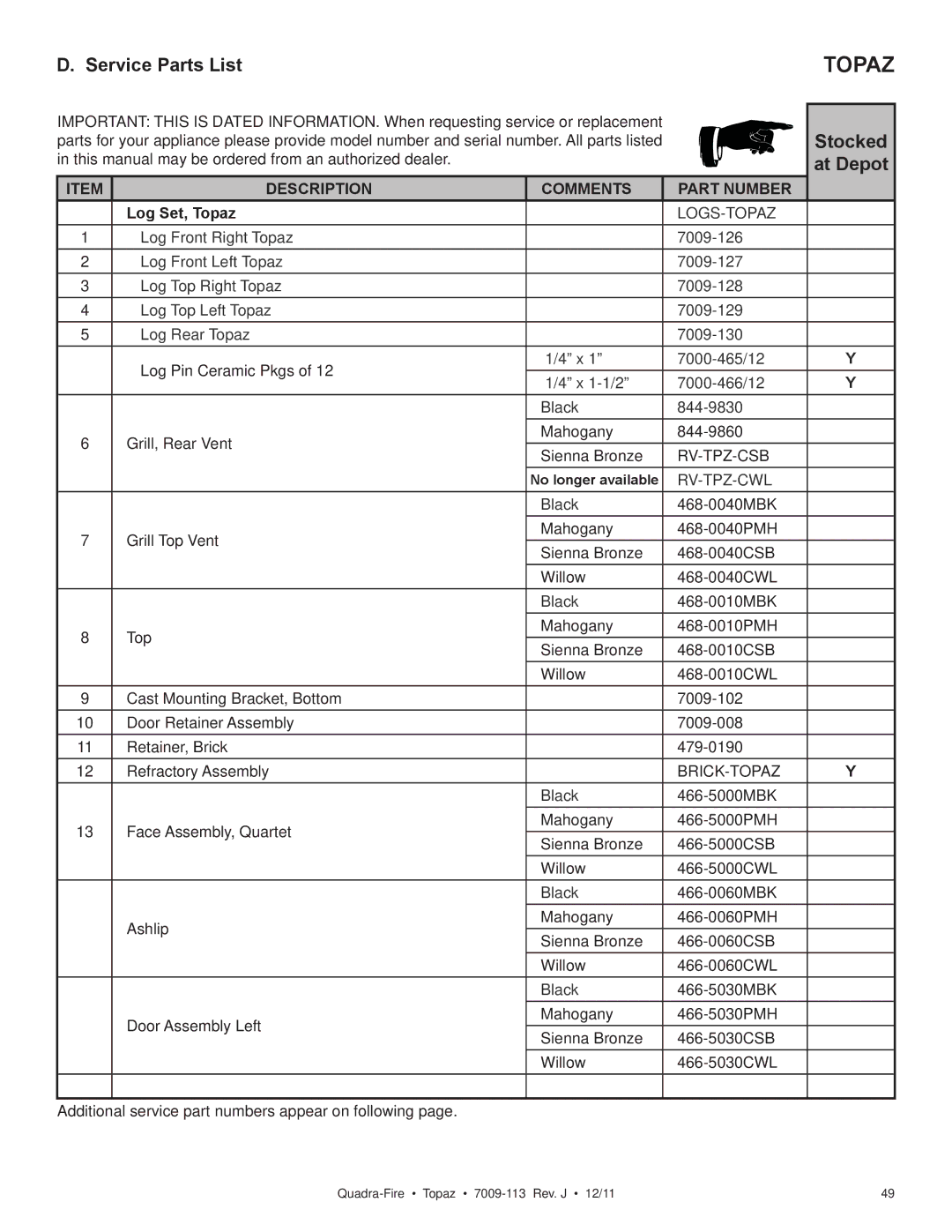 OmniTek 839-1320, 839-1290 Service Parts List, Stocked, At Depot, Description Comments Part Number, Log Set, Topaz 