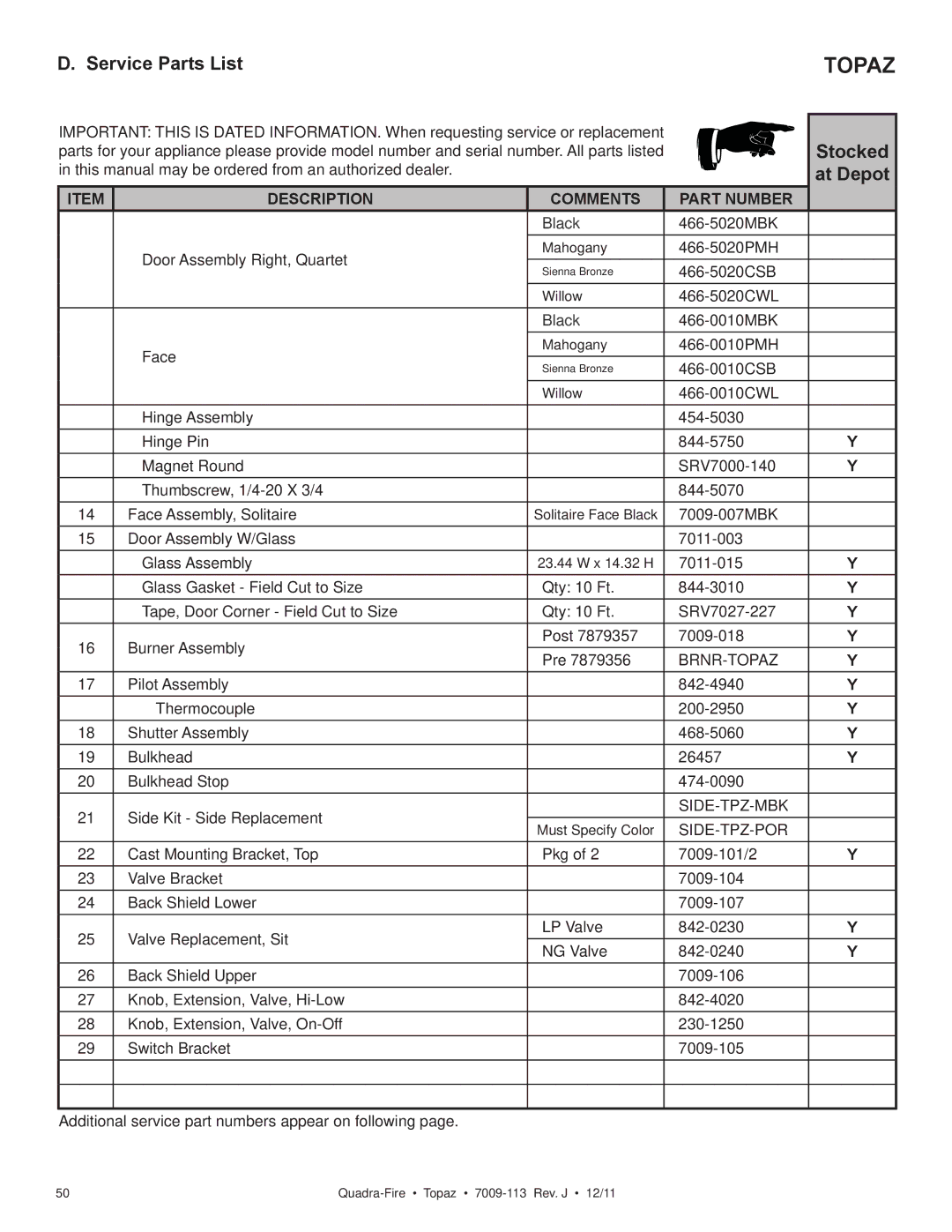 OmniTek 839-1340, 839-1290, 839-1320 owner manual Brnr-Topaz, Side-Tpz-Mbk, Side-Tpz-Por 