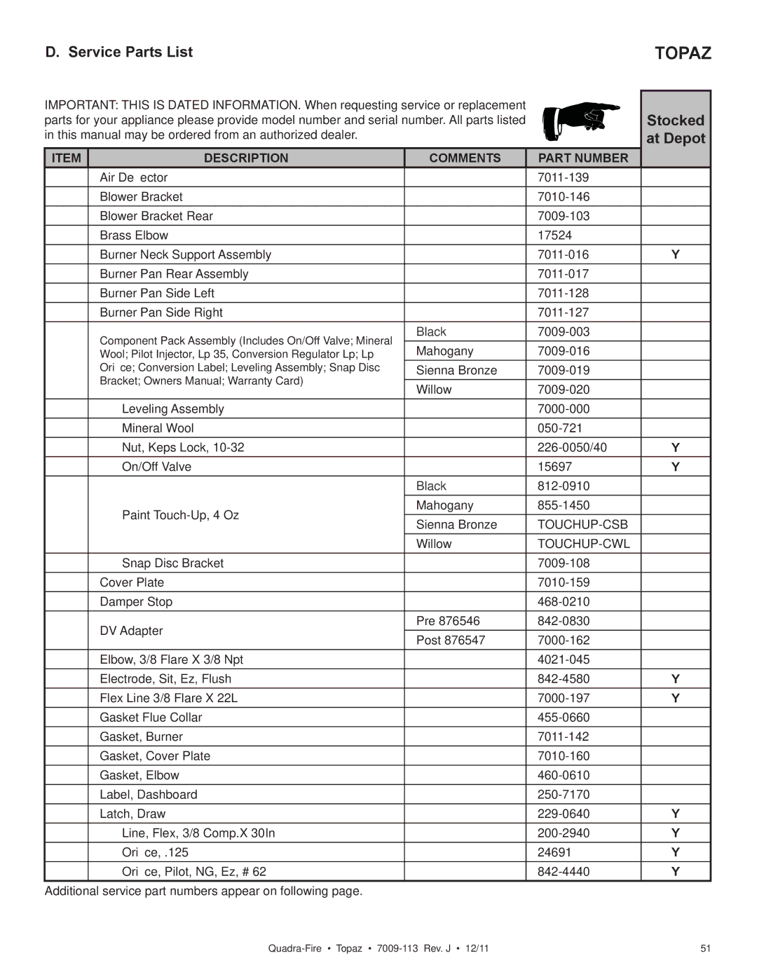 OmniTek 839-1290, 839-1320, 839-1340 owner manual Touchup-Csb, Touchup-Cwl 