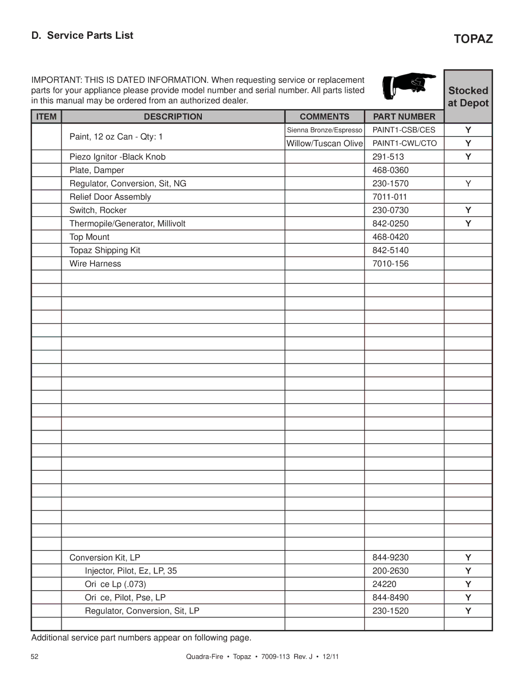 OmniTek 839-1320, 839-1290, 839-1340 owner manual Stocked 