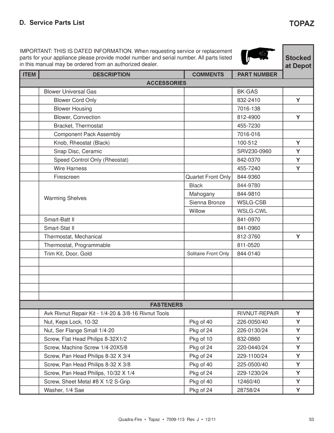 OmniTek 839-1340, 839-1290 Description Comments Part Number Accessories, Bk-Gas, Wslg-Csb, Fasteners, Rivnut-Repair 