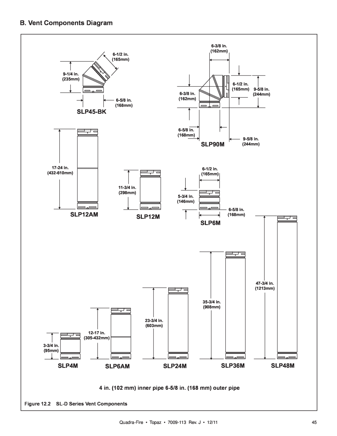 OmniTek 839-1290 B. Vent Components Diagram, SLP45-BK, SLP90M, SLP12AM, SLP12M, SLP6M, SLP4M, SLP6AM, SLP36M, SLP48M 