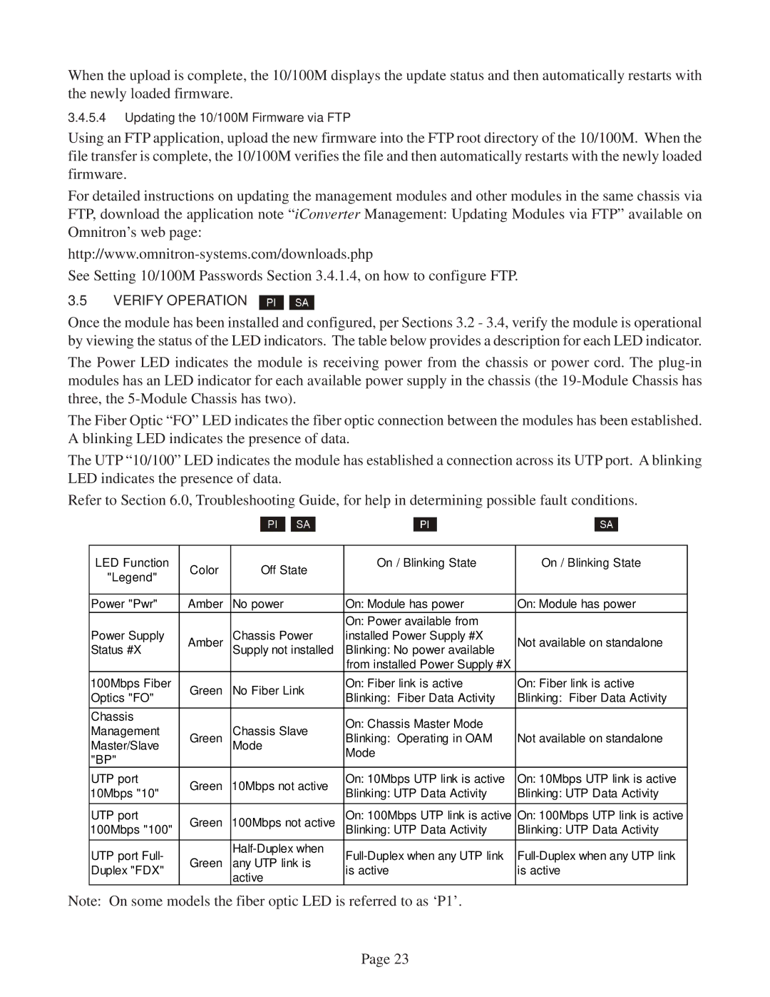 Omnitron Systems Technology 10/100M user manual Verify Operation 