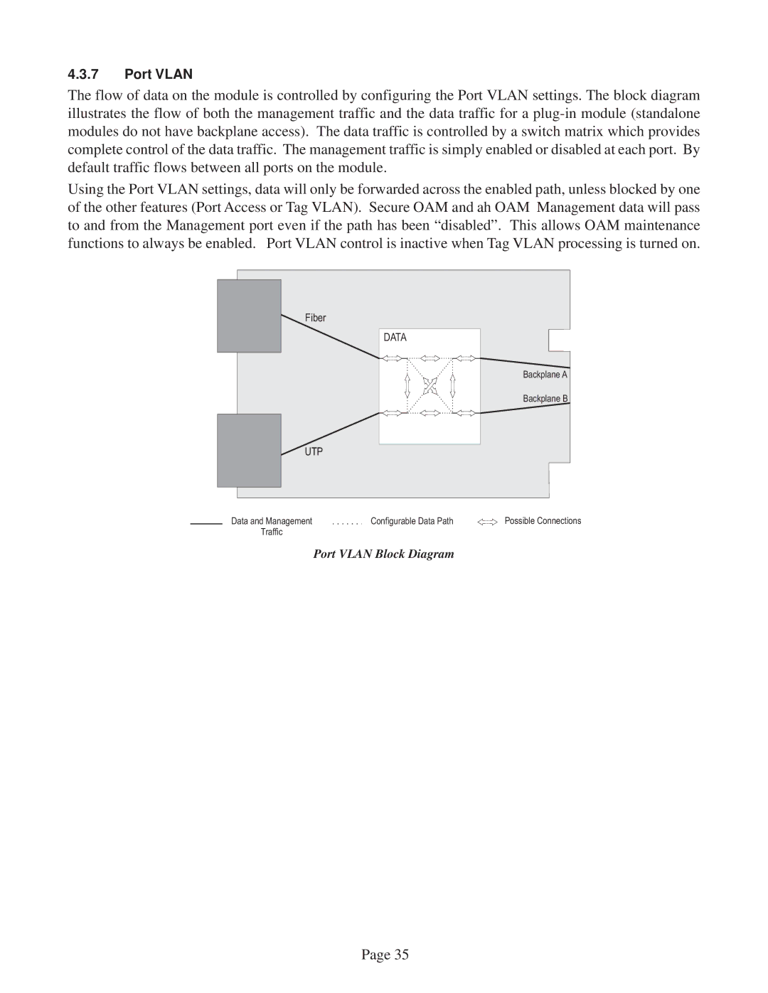 Omnitron Systems Technology 10/100M2 user manual Port Vlan 