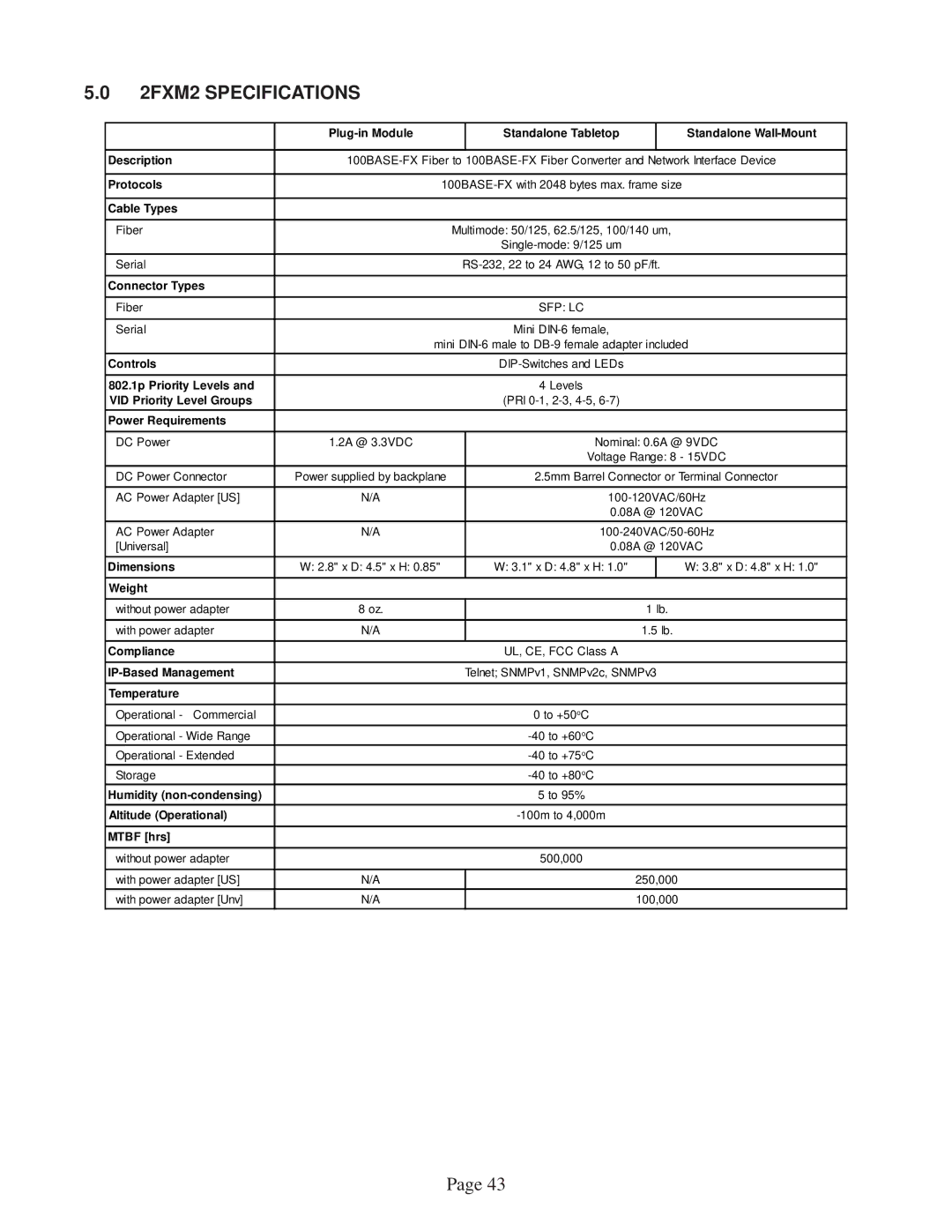 Omnitron Systems Technology user manual 2FXM2 Specifications, Cable Types 