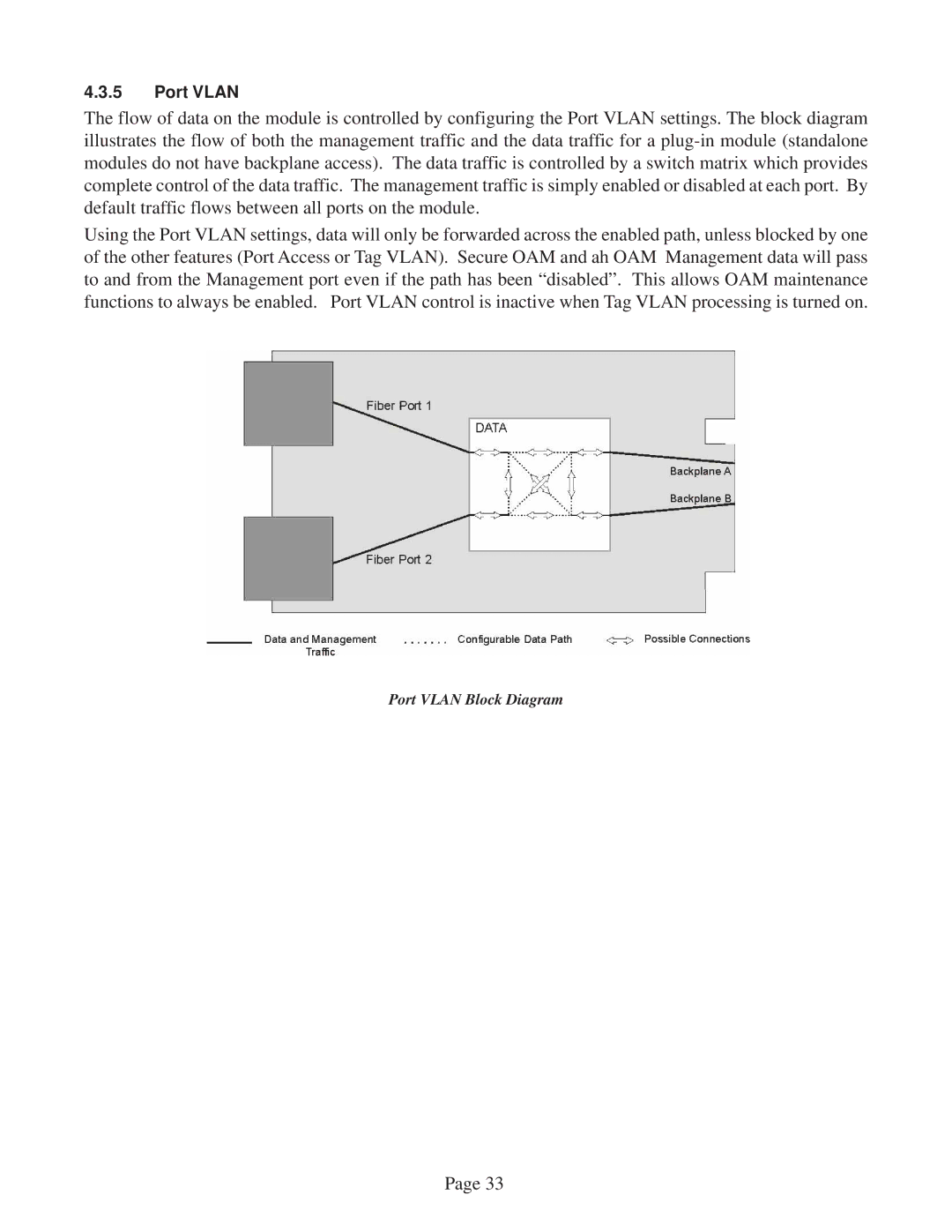 Omnitron Systems Technology 2GXM user manual Port Vlan 