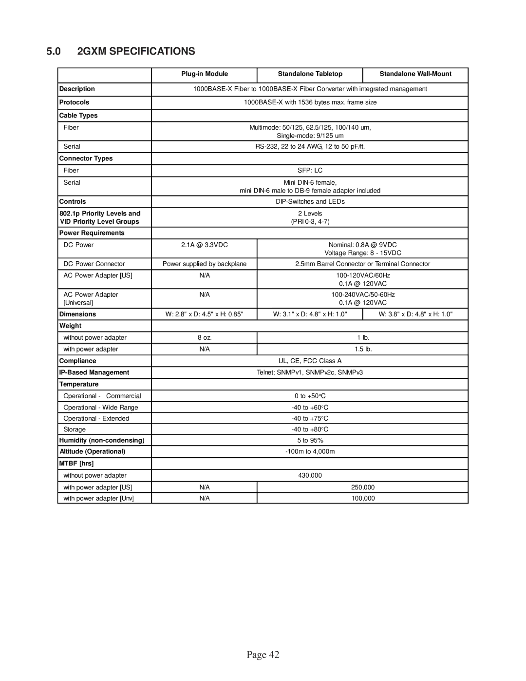 Omnitron Systems Technology user manual 2GXM Specifications, Cable Types 