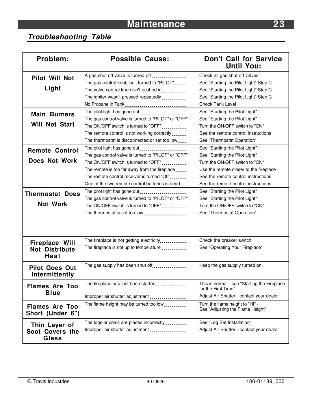 Omnitron Systems Technology 564 SS owner manual Maintenance, Troubleshooting Table 