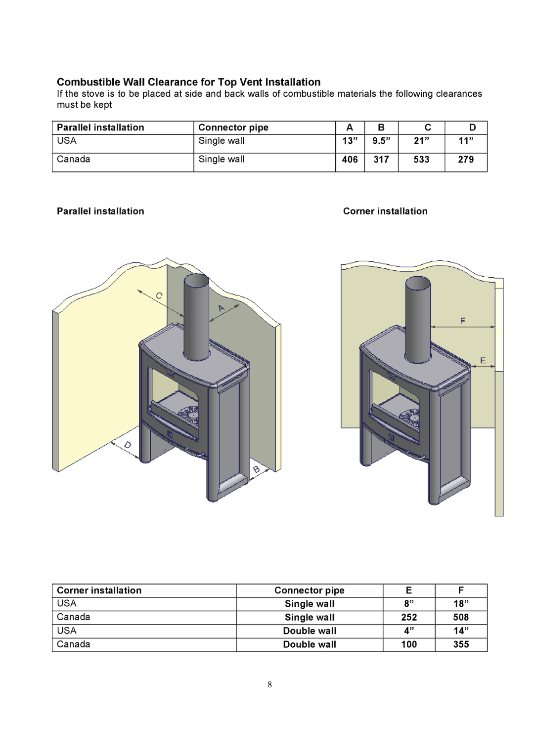 Omnitron Systems Technology A10 Combustible Wall Clearance for Top Vent Installation, Parallel installation Connector pipe 