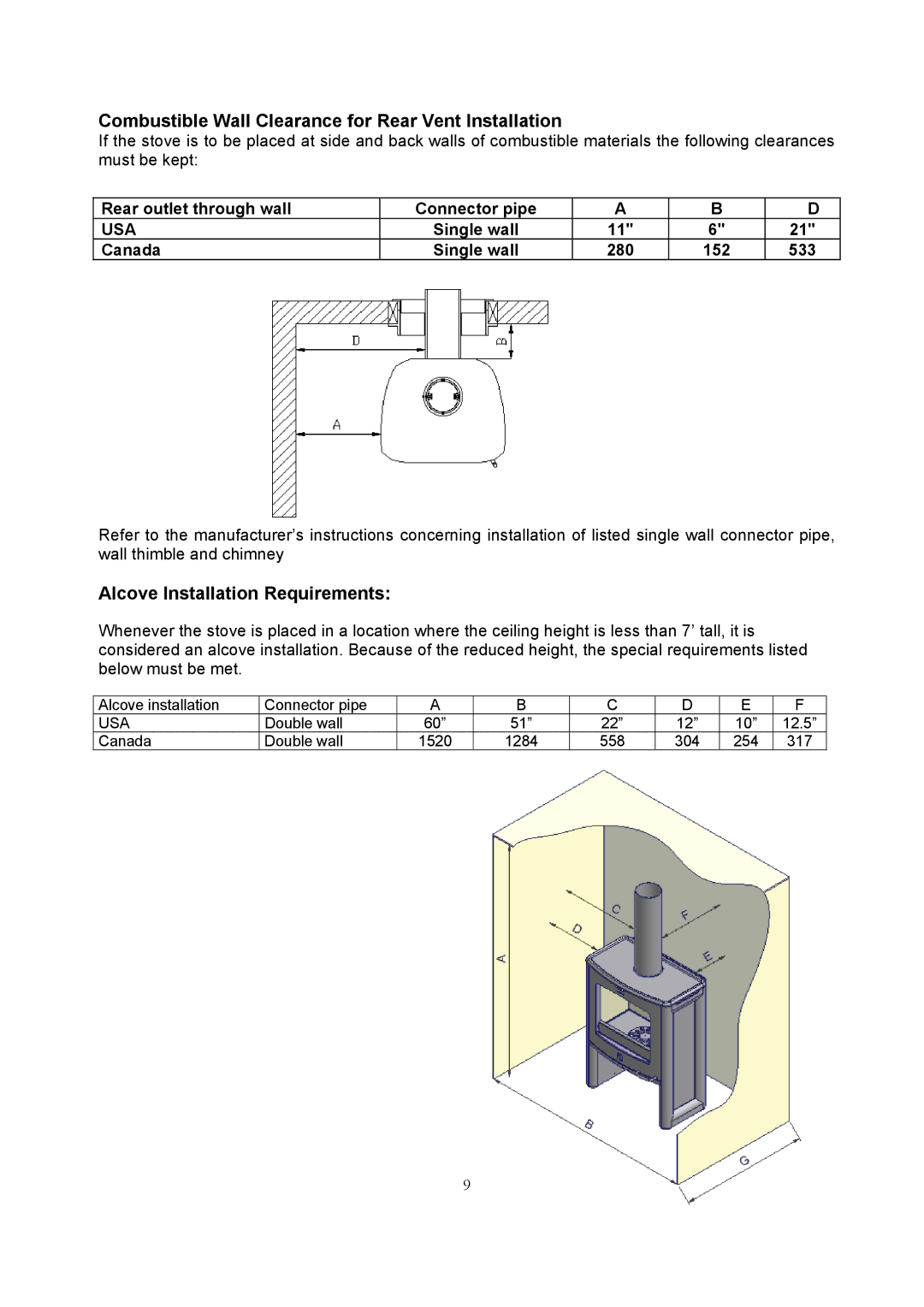 Omnitron Systems Technology A10 Combustible Wall Clearance for Rear Vent Installation, Alcove Installation Requirements 