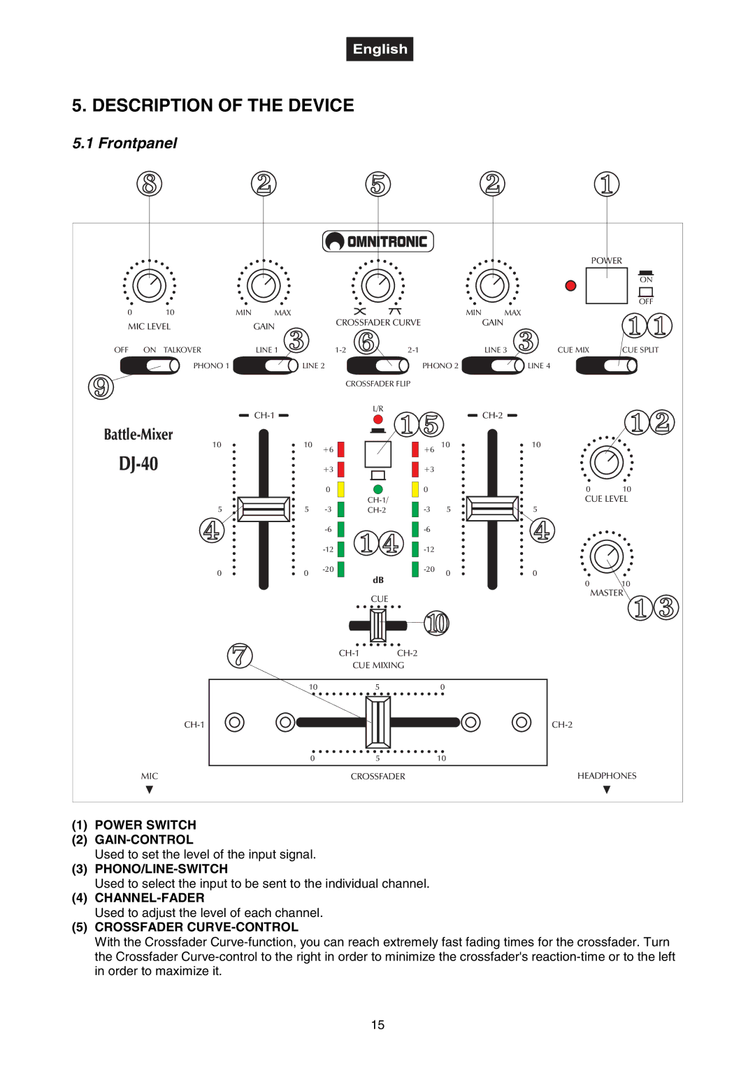 Omnitron Systems Technology DJ-40 user manual Description of the Device, Frontpanel 