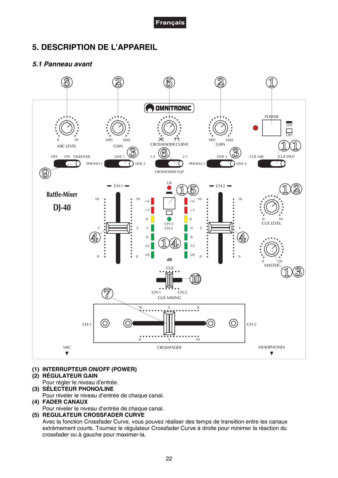 Omnitron Systems Technology DJ-40 user manual Description DE Lappareil, Panneau avant 