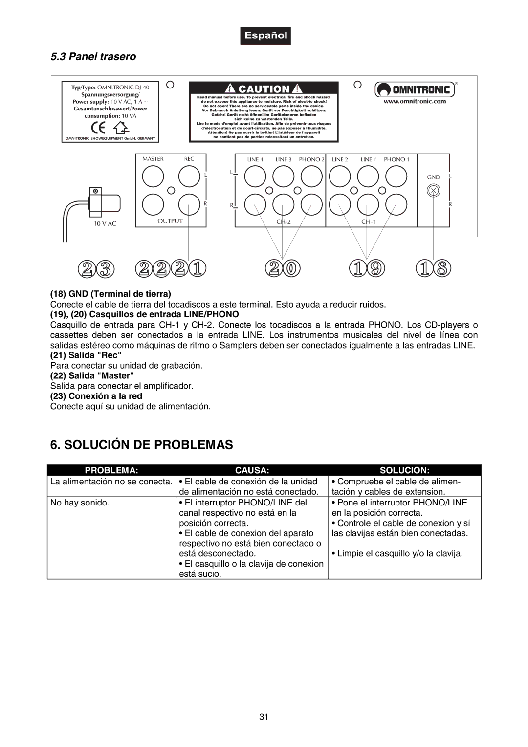 Omnitron Systems Technology DJ-40 user manual Solución DE Problemas, Panel trasero 